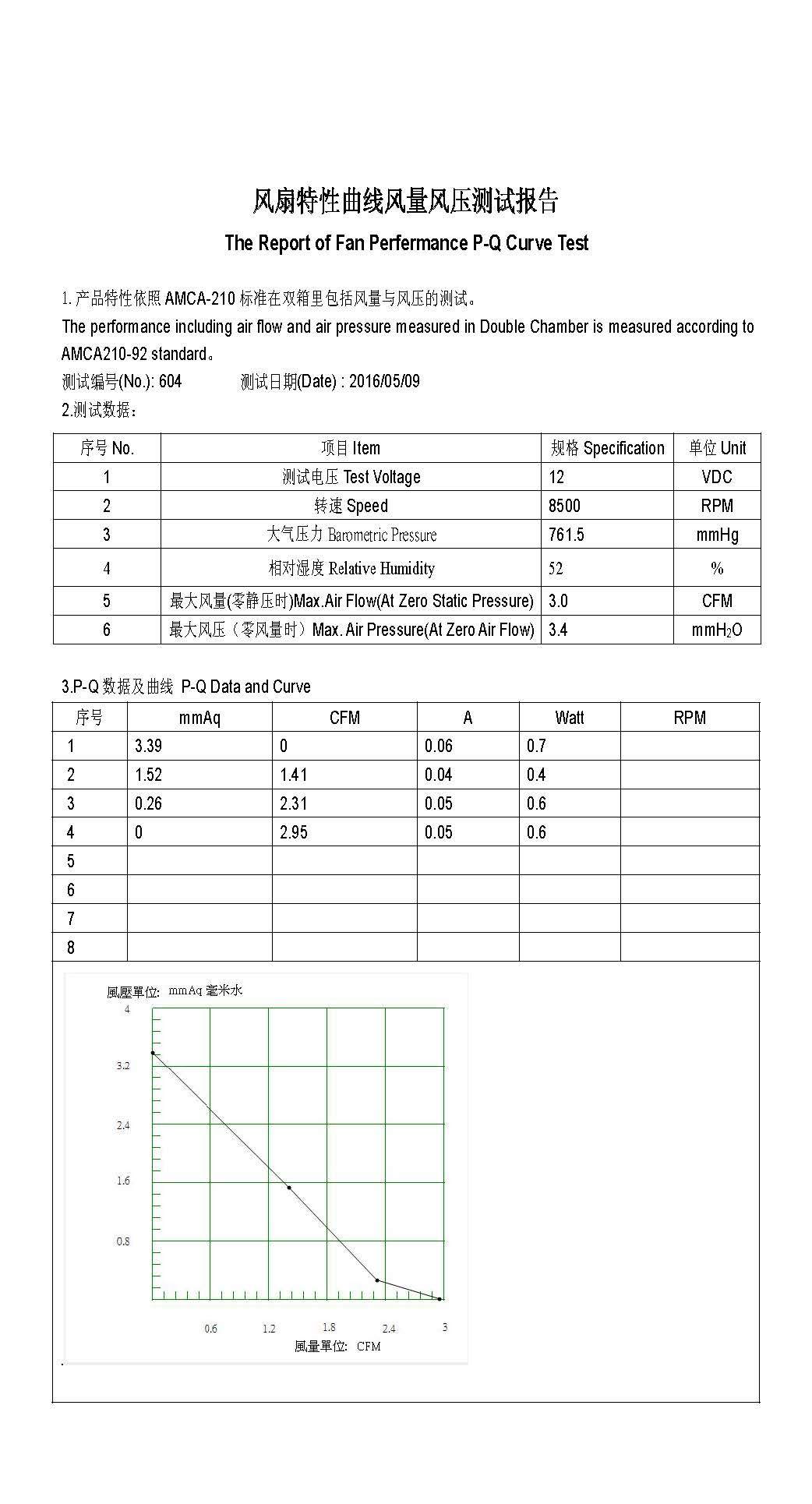 DBM3010L12S