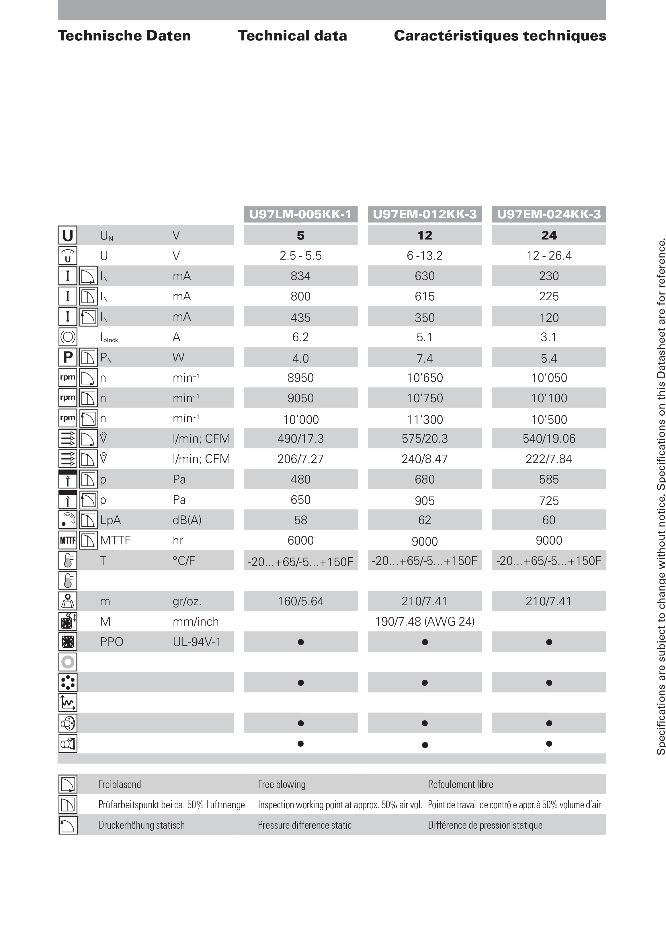 U97EM-012KK-3