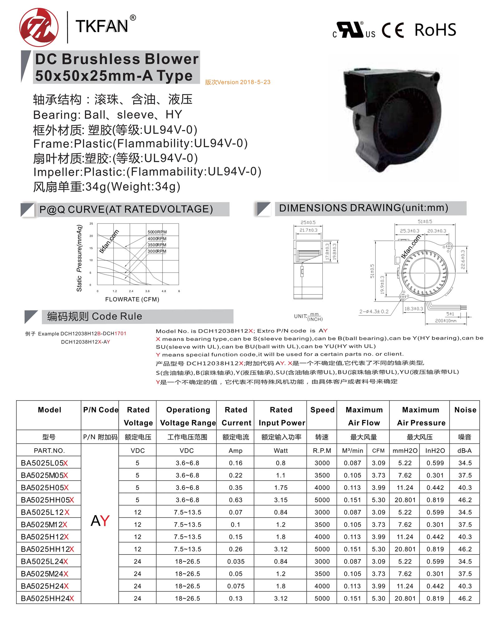 ba5025