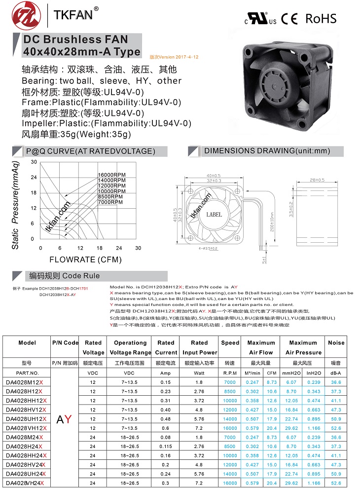 da4028