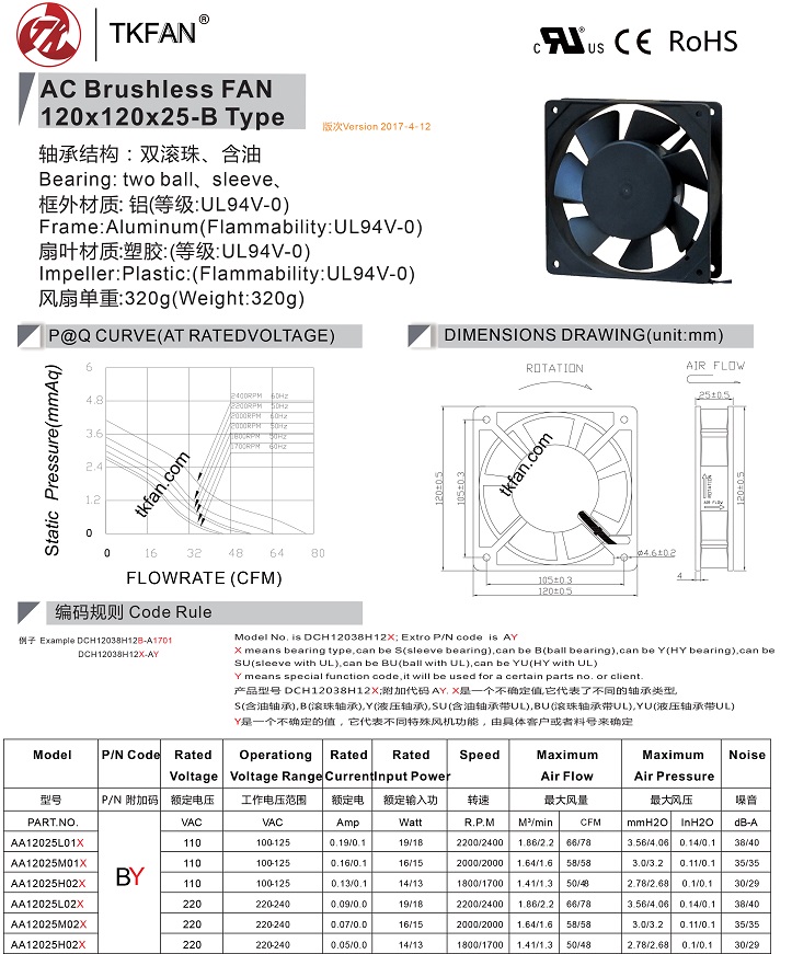 ac12025